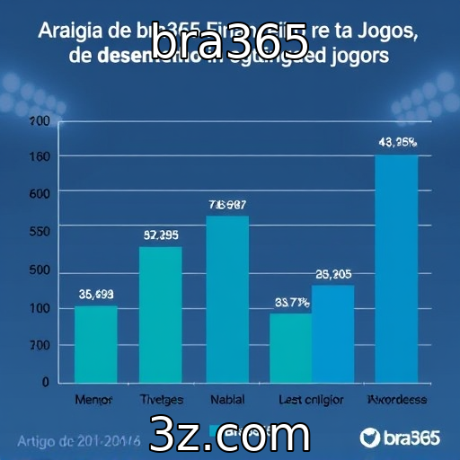 Desempenho financeiro dos provedores de jogos em análise
