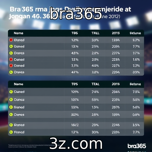 Análise do desempenho financeiro de provedores de jogos no Brasil